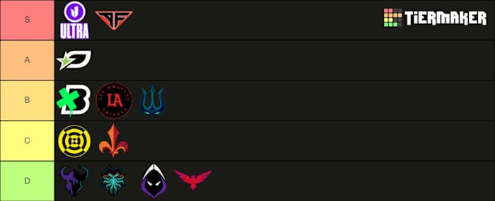 full call of duty league tier list